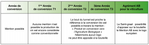 tableau-comparatif-bio-doretdevins